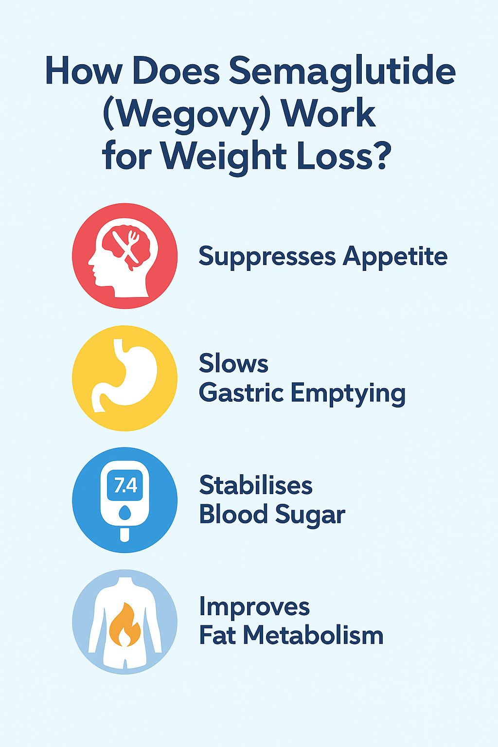 How Does Semaglutide (Wegovy) Work for Weight Loss?