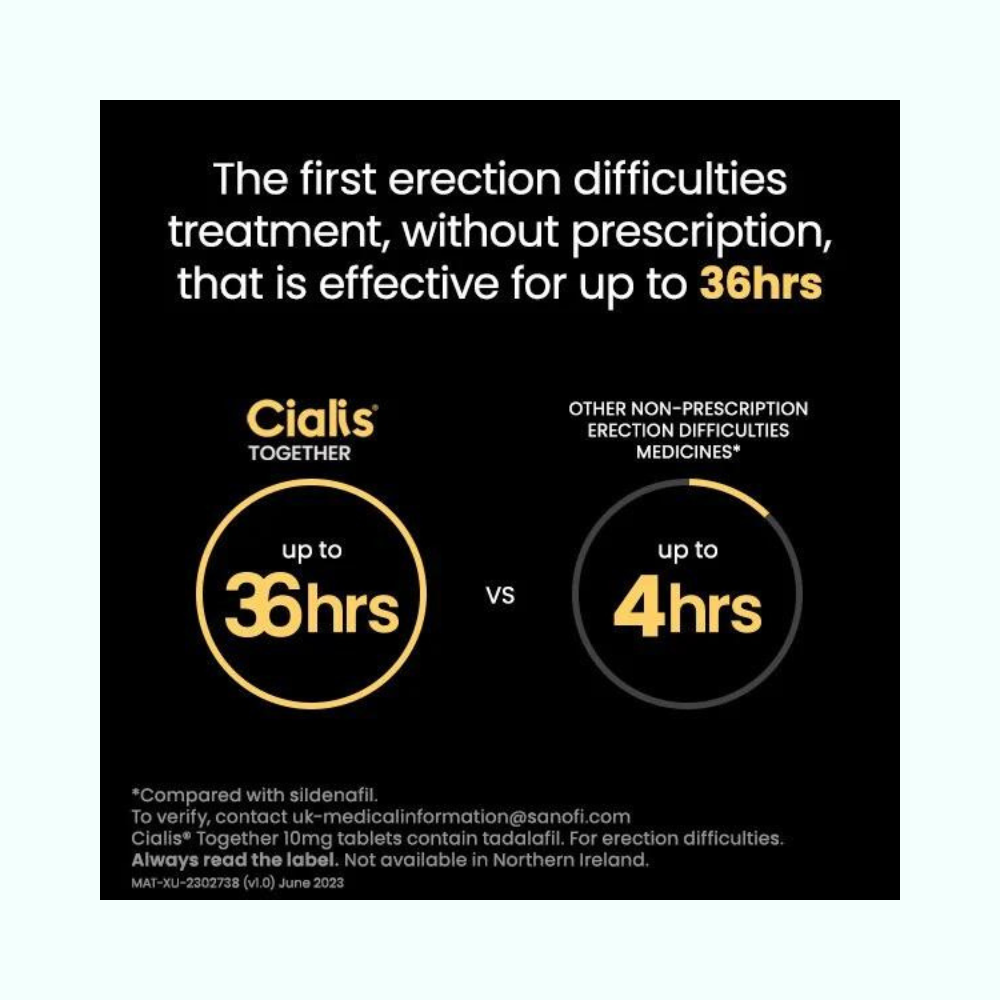 Cialis Together 10mg (Tadalafil) - 4 Tablets