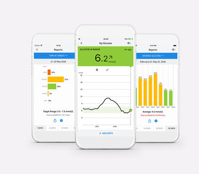 FreeStyle Libre 2 Glucose Monitoring System