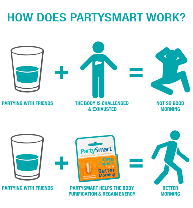 Himalaya PartySmart - 10 Capsules