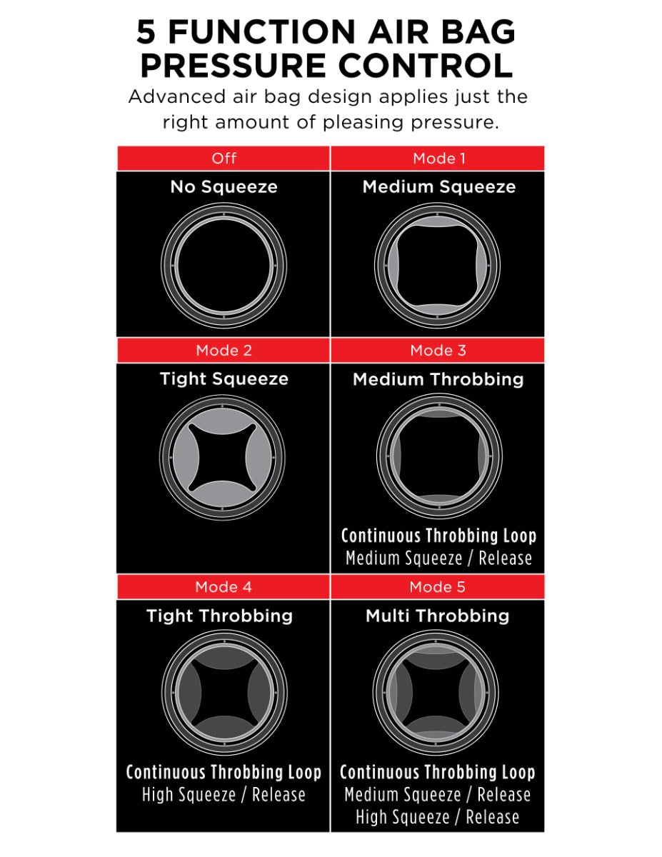 Pipedream - PDX Elite - Cock Compressor Vibrating Stroker   - Light/Black