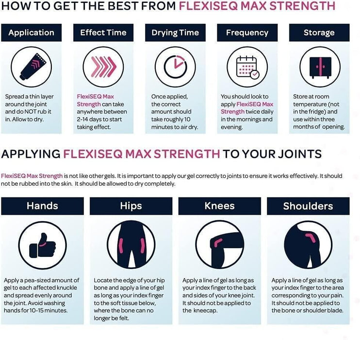 FlexiSEQ Max Strength For Osteoarthritis